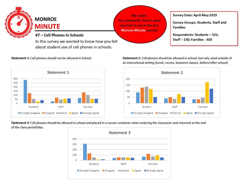 Cell Phone Survey Results