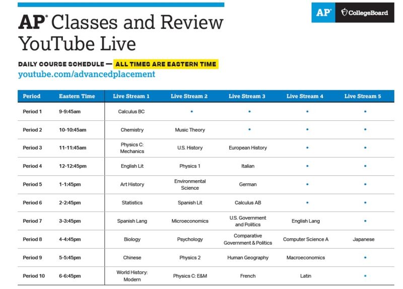 College Board AP Classes Information