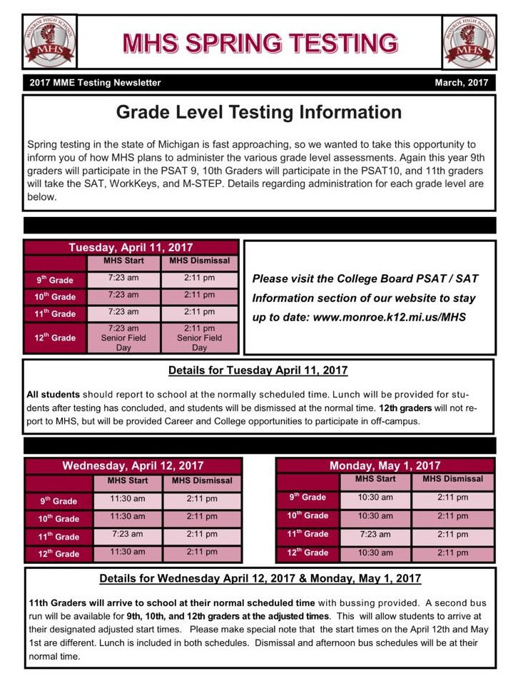 Spring Testing 2017